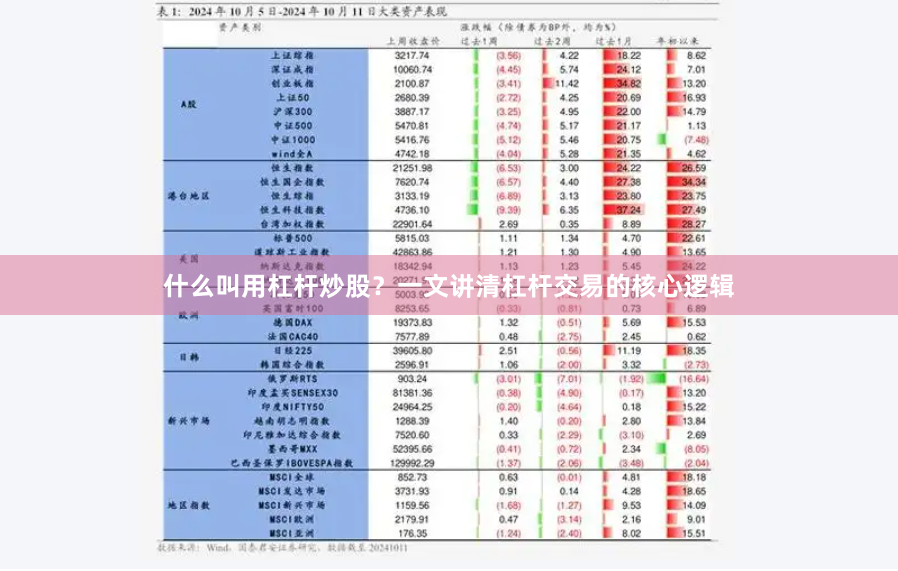 什么叫用杠杆炒股？一文讲清杠杆交易的核心逻辑